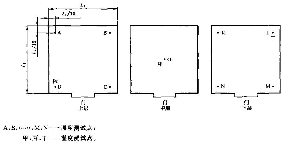 布放位置圖（tú）