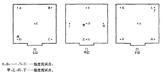 丝瓜视频ios（pín）黴菌試驗箱